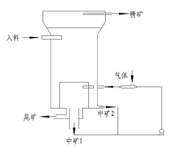 浮选柱工作原理
