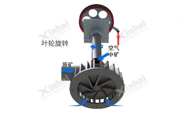 机械搅拌式浮选机叶轮