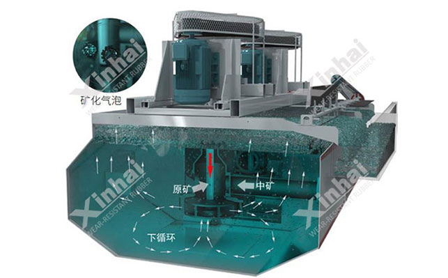 XJ (XJK,A)浮选机工作特点