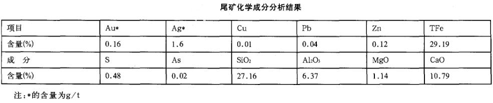 铁矿物资源分析表