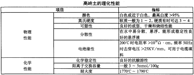 高岭土矿石特征