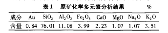 低品位金矿石原矿化元素表
