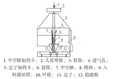 a型浮选机结构图