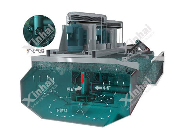 Bf浮选机工作原理