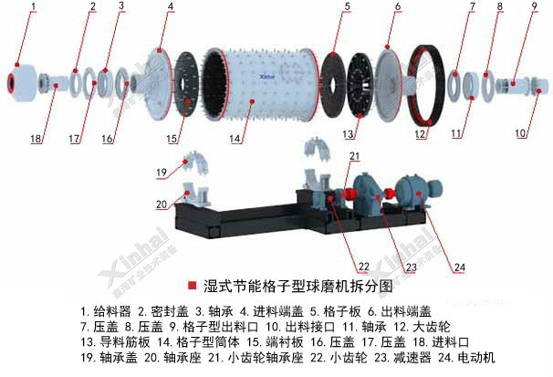 鑫海湿式节能格子型球磨机结构图