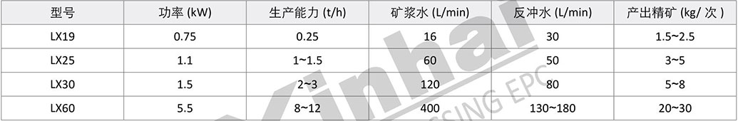 离心选矿机结构参数表