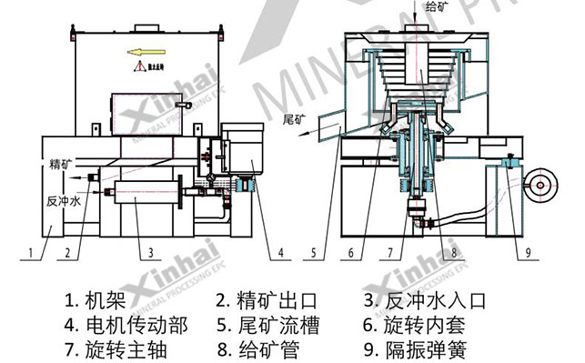 离心选矿机结构图