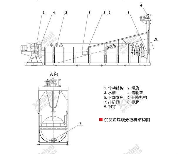 鑫海螺旋分级机结构图