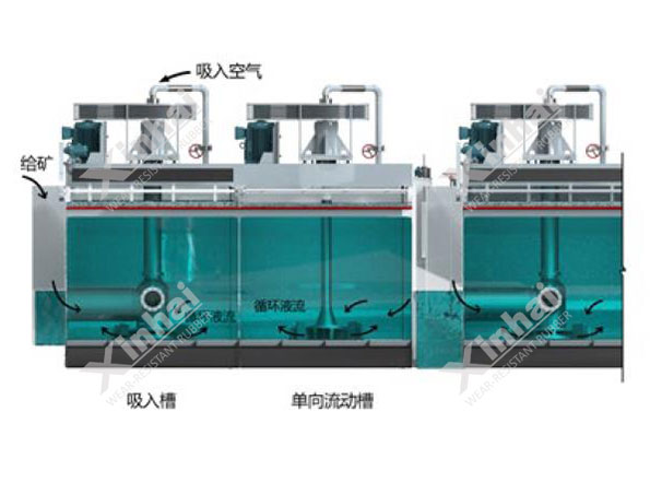 XCF/KYF浮选机原理图