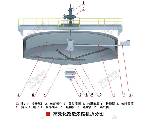 高效化改造浓缩机结构图示