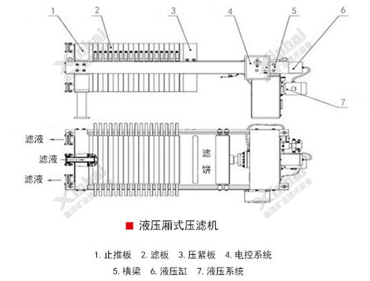 鑫海箱式压滤机结构图