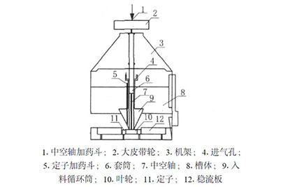 xj浮选机结构图