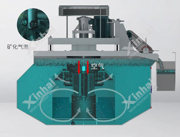 Jjf型浮选机原理图