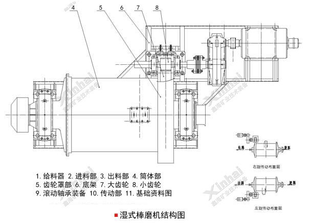鑫海湿式棒磨机结构图