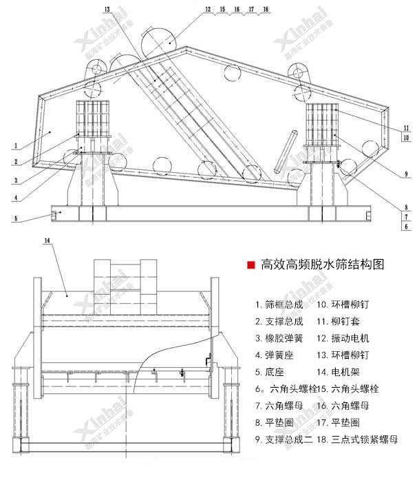 鑫海高频脱水筛结构图 鑫海高频脱水筛结构图