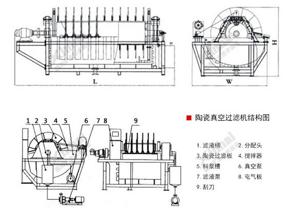 鑫海陶瓷真空过滤机结构图