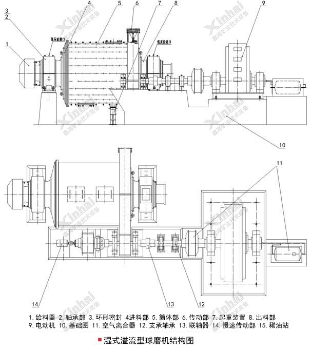 鑫海湿式溢流型球磨机结构图